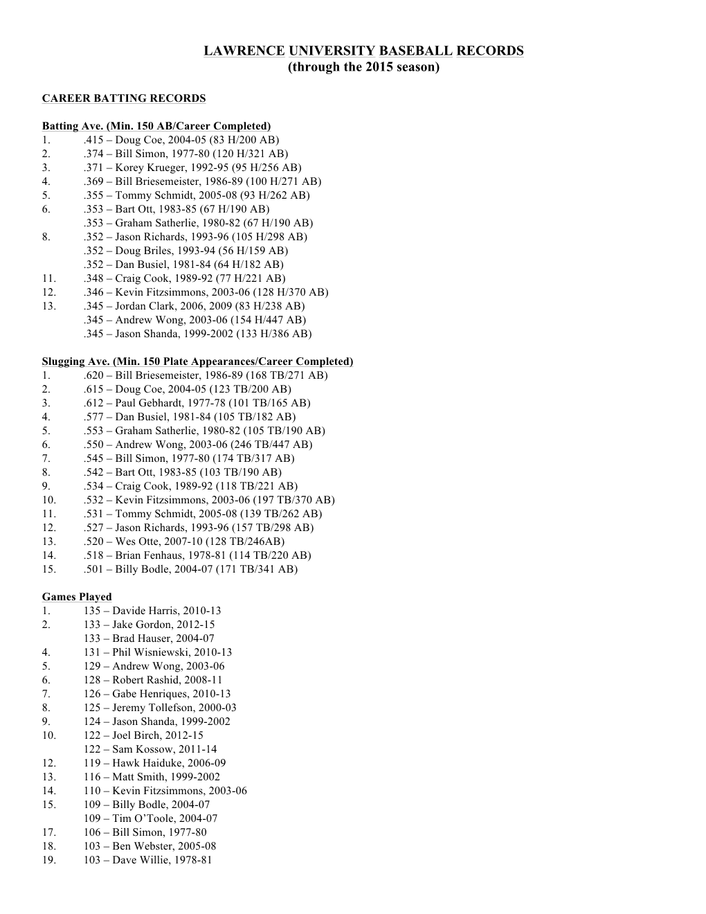 LAWRENCE UNIVERSITY BASEBALL RECORDS (Through the 2015 Season)