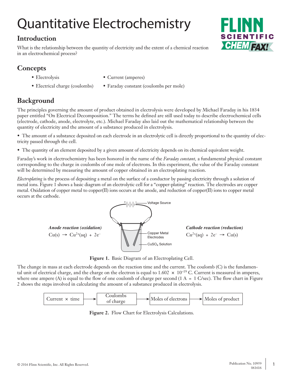 Quantitative Electrochemistry