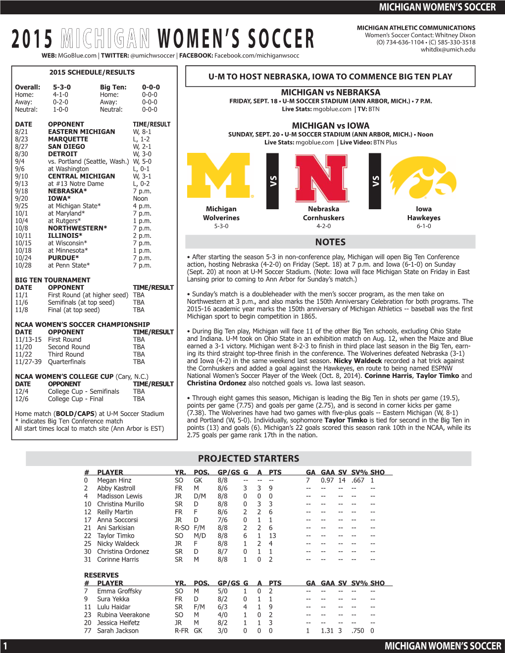 2015 2015 Michigan Michigan Women's Soccer