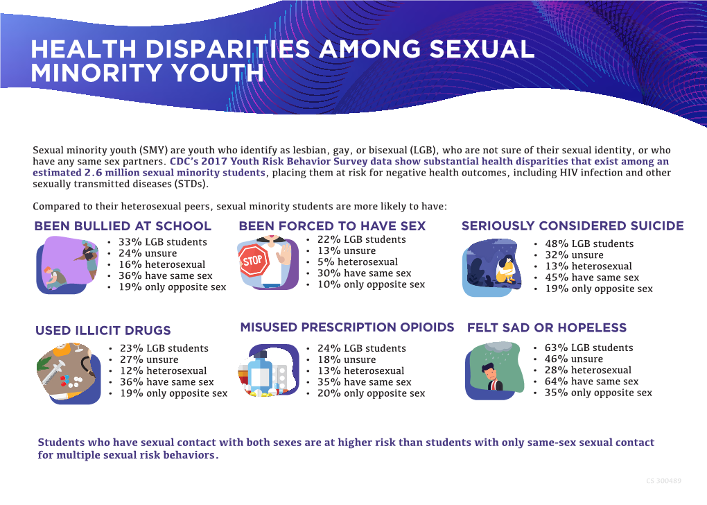 Health Disparities Among Sexual Minority Youth