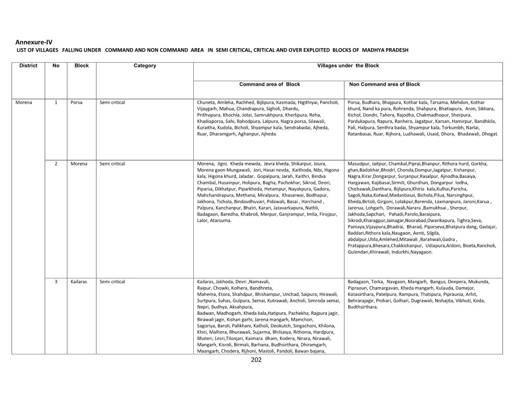 202 Annexure-IV