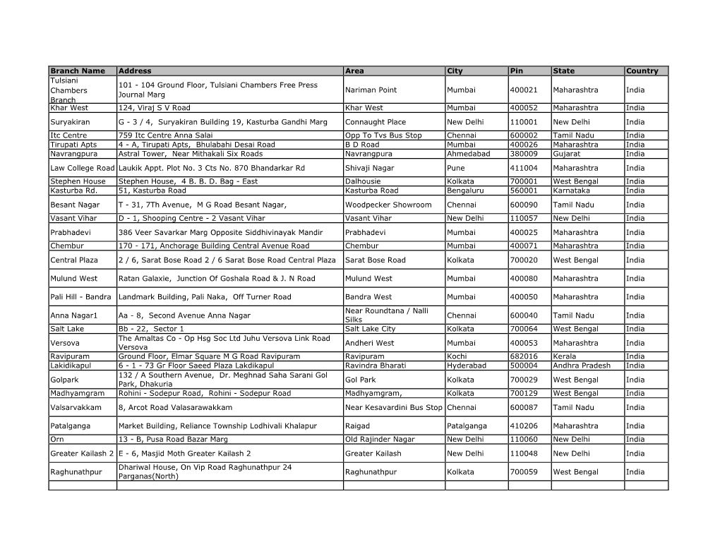 Download Bharti List PDF of Advisors