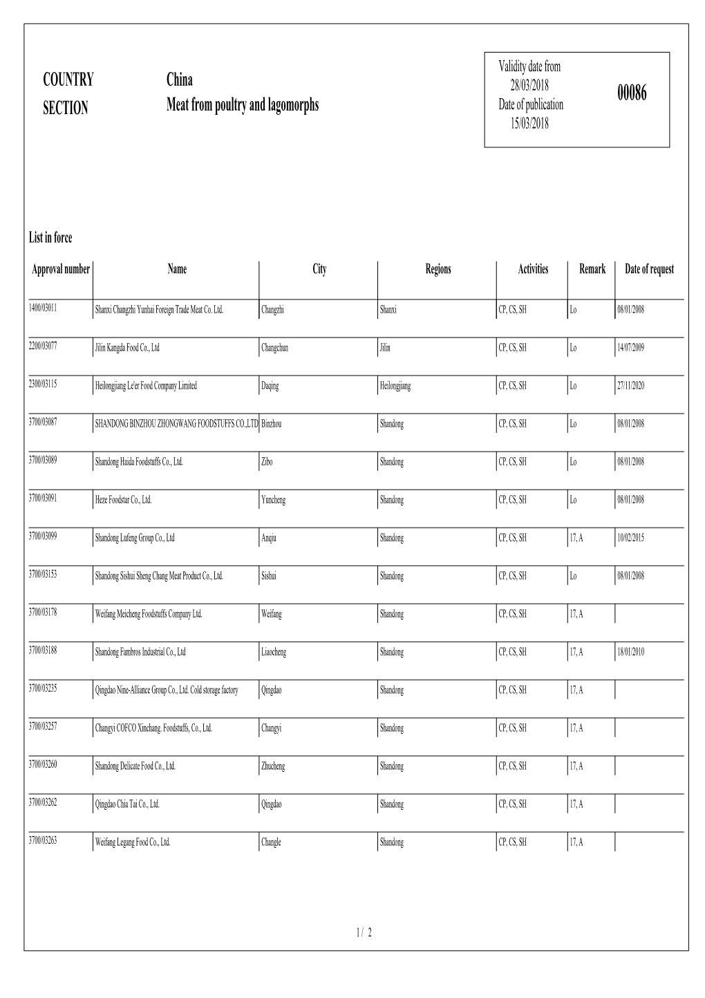 COUNTRY SECTION China Meat from Poultry and Lagomorphs