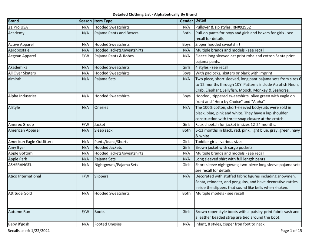 Full Clothing Lists.Xlsx