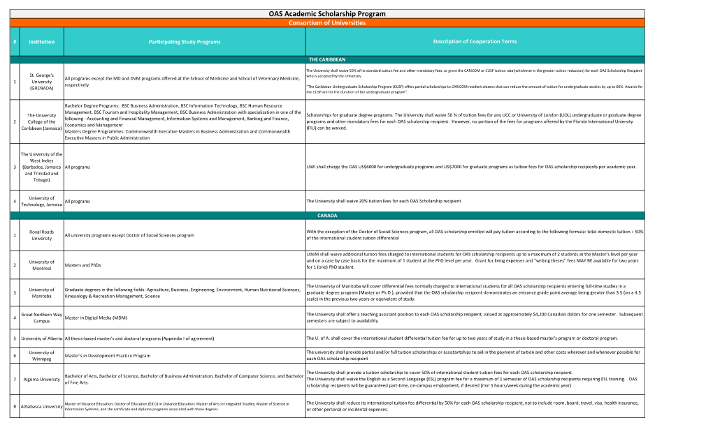 OAS Academic Scholarship Program Consortium of Universities