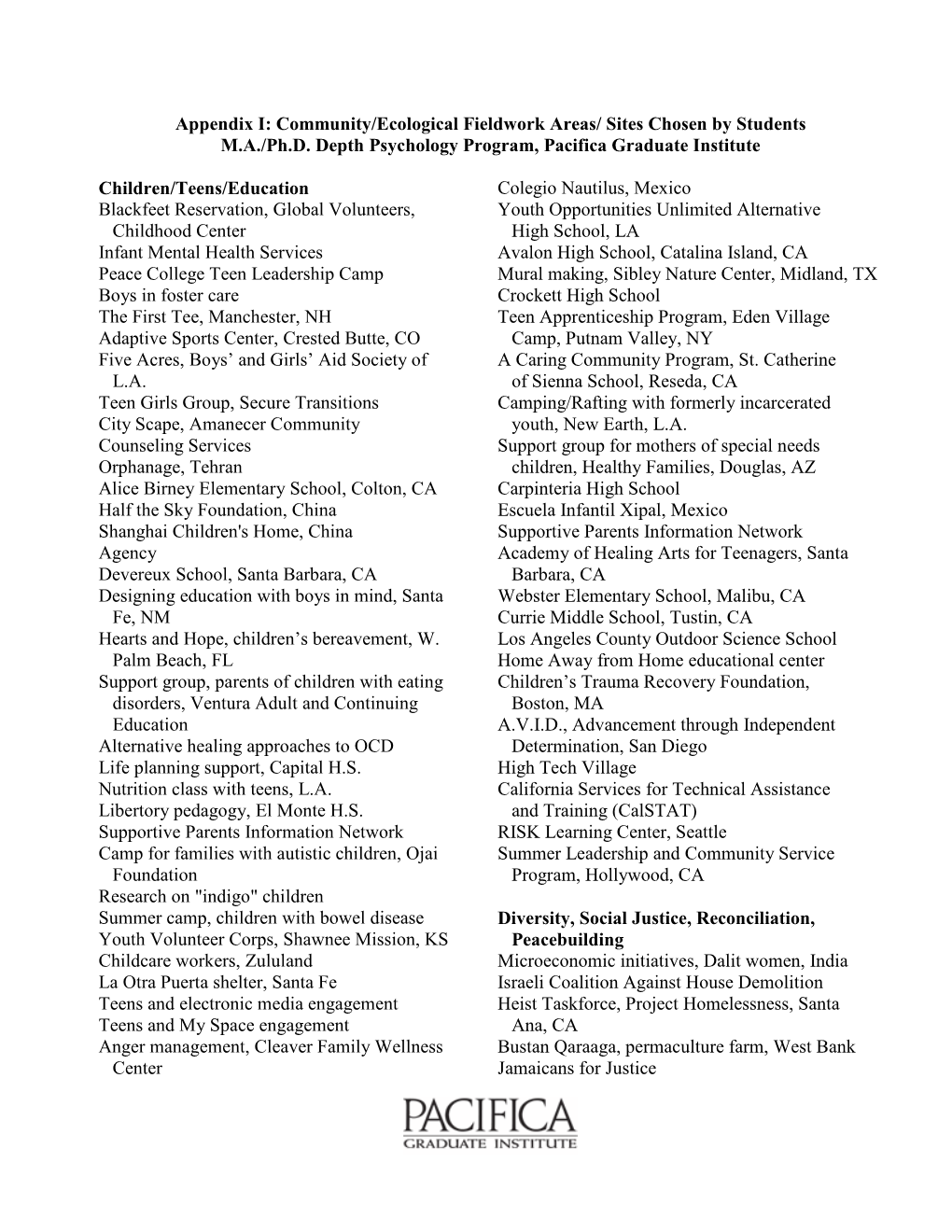 Appendix I: Community/Ecological Fieldwork Areas/ Sites Chosen by Students M.A./Ph.D. Depth Psychology Program, Pacifica Graduate Institute