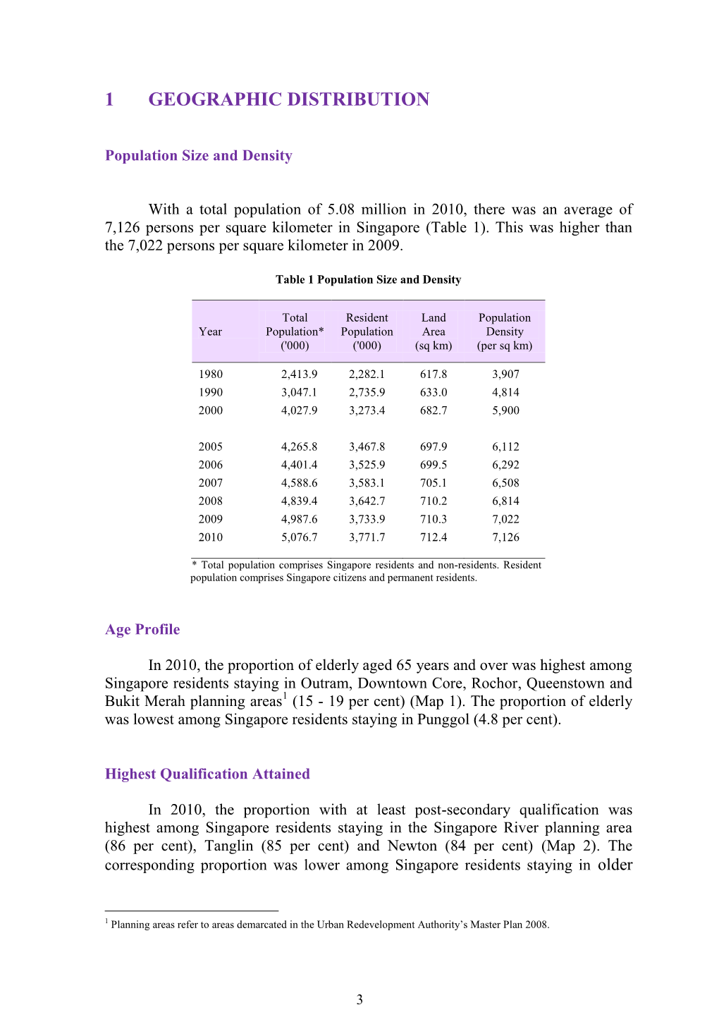 Census of Population 2010 Statistical