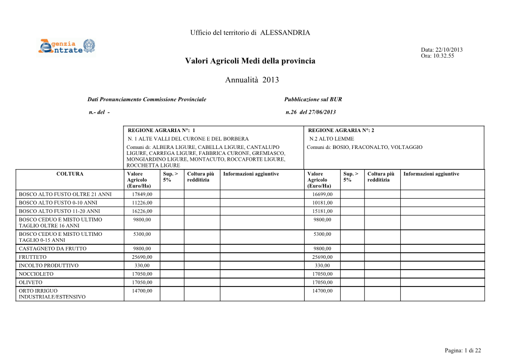 Valori Agricoli Medi Della Provincia Annualità 2013