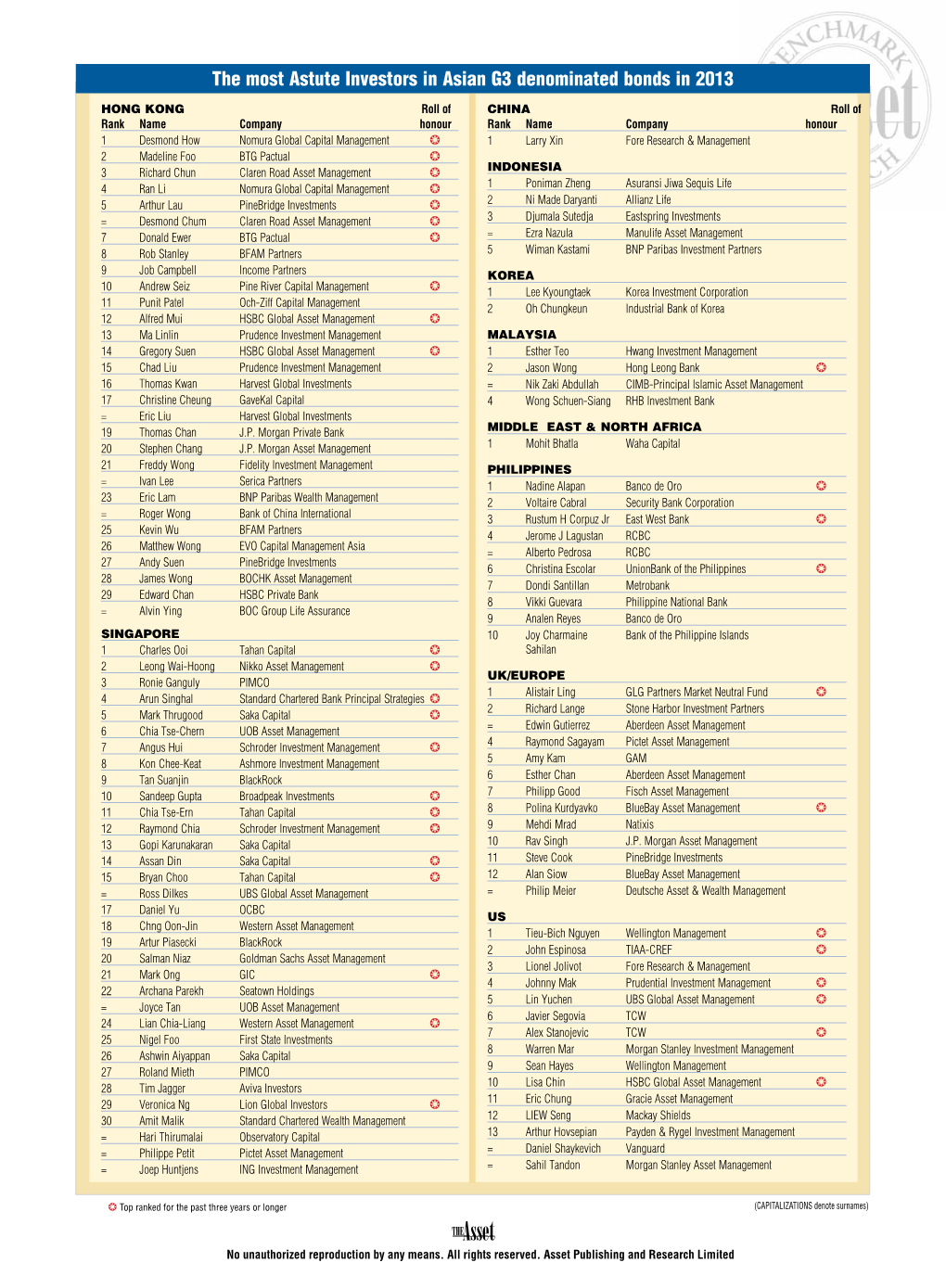 The Most Astute Investors in Asian G3 Denominated Bonds in 2013