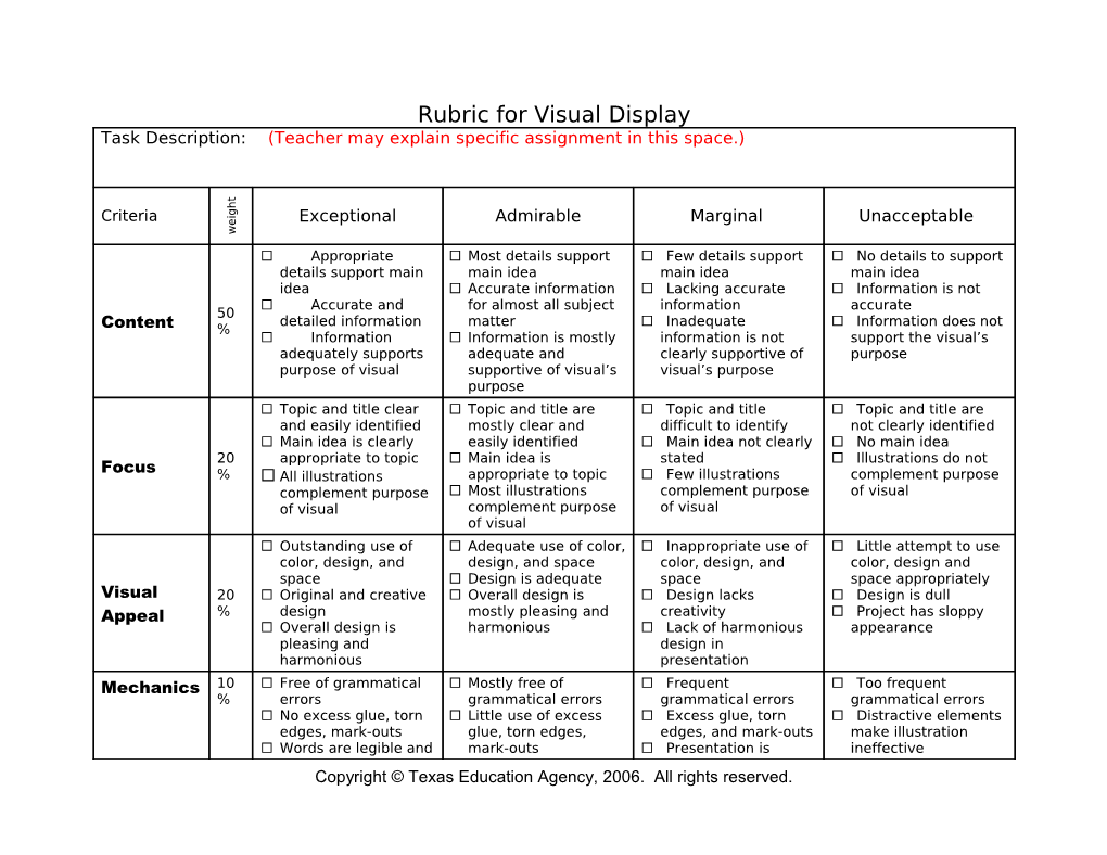 Rubric for Visual Display