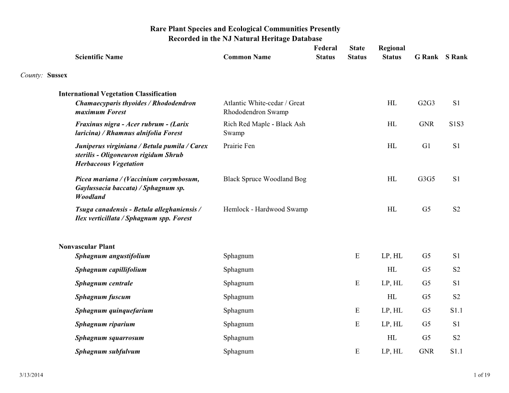 Rare Plant Species and Ecological Communities Presently Recorded