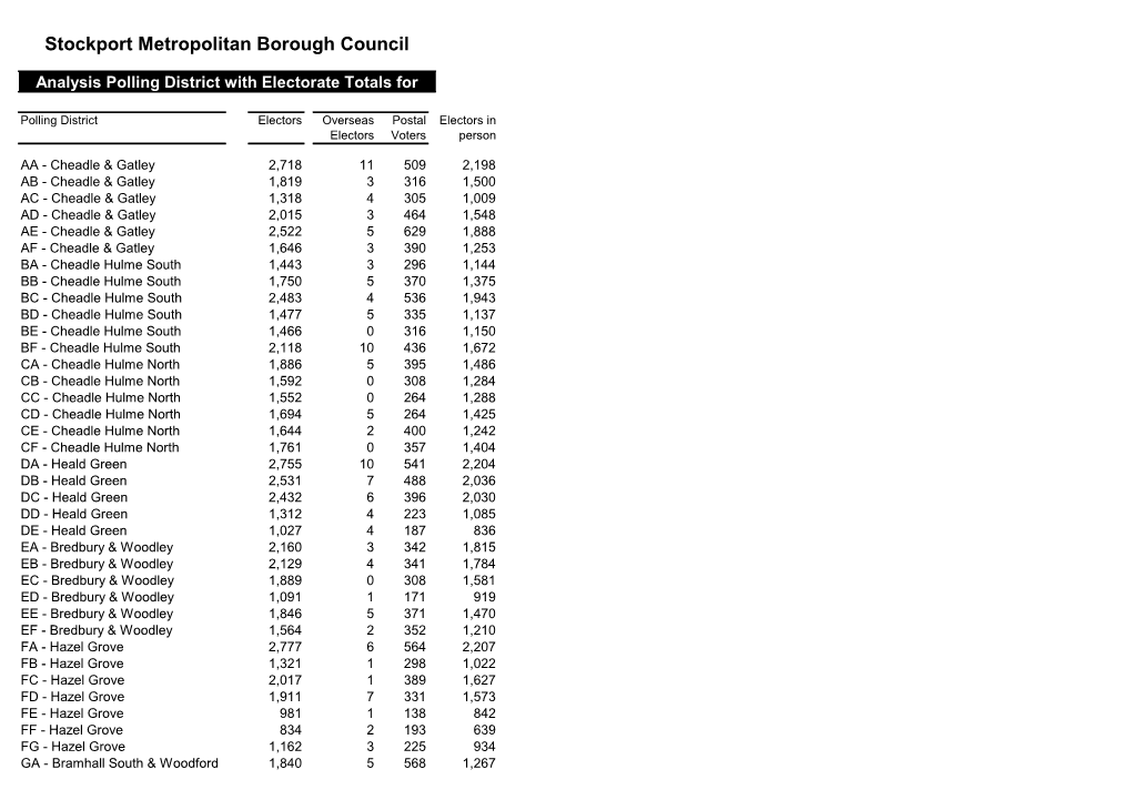 Analysis Polling District with Electorate Totals For