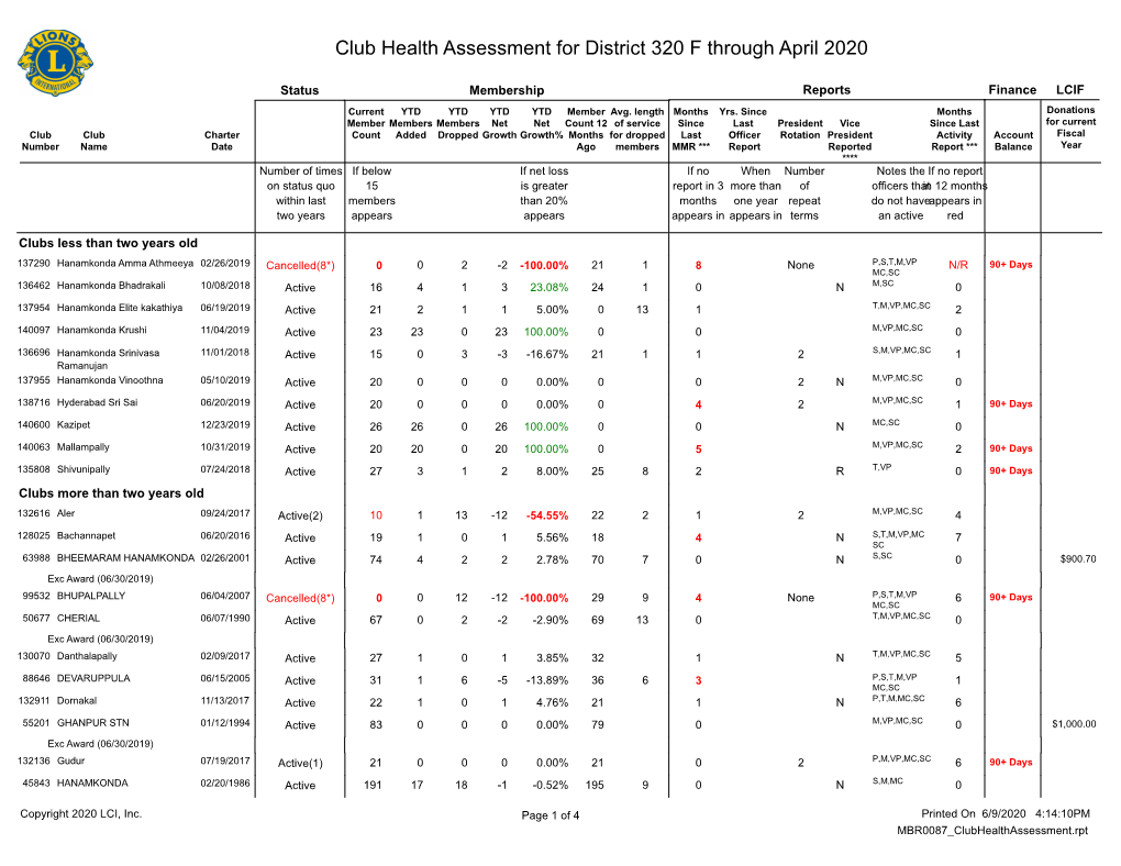 Club Health Assessment MBR0087