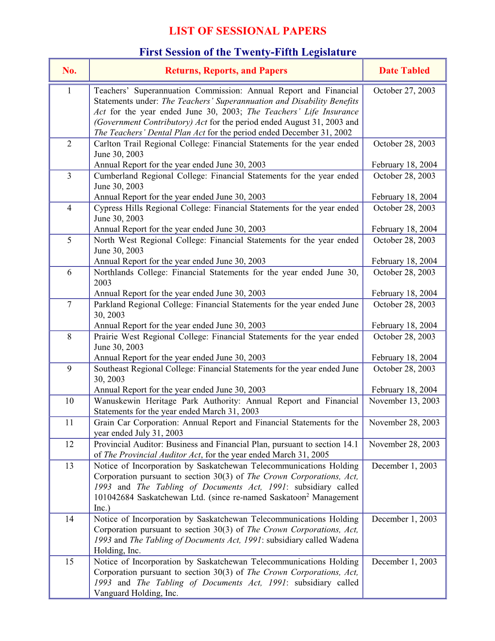 Sessional Papers