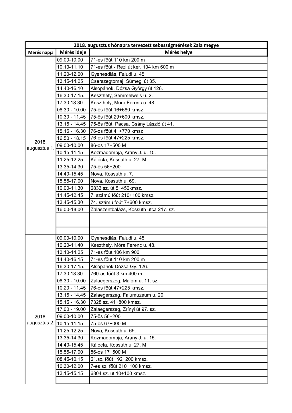 Sebességellenőrzés 2018 Augusztus Zala.Pdf