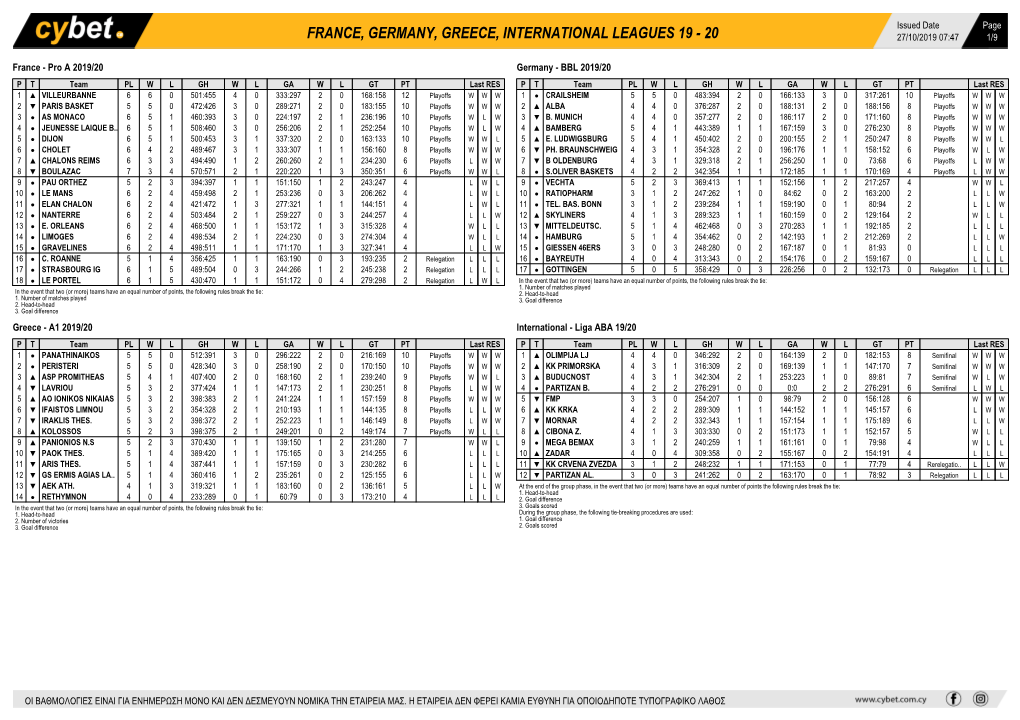 France, Germany, Greece, International Leagues 19 - 20 27/10/2019 07:47 1/9