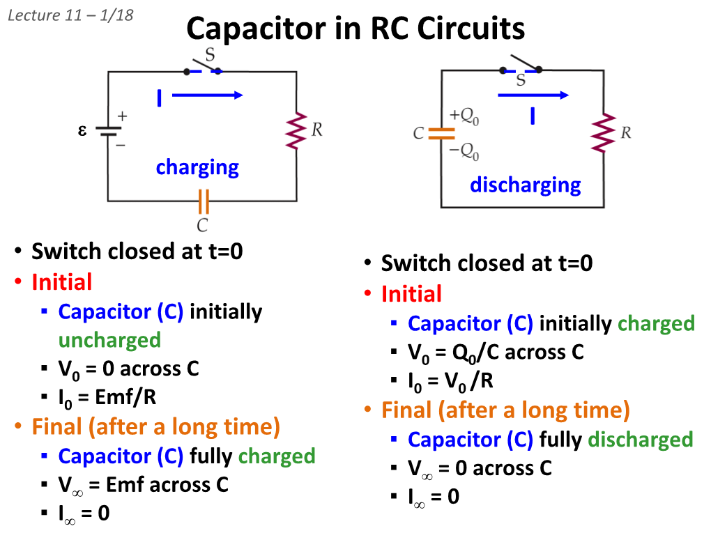 Capacitor in RC Circuits