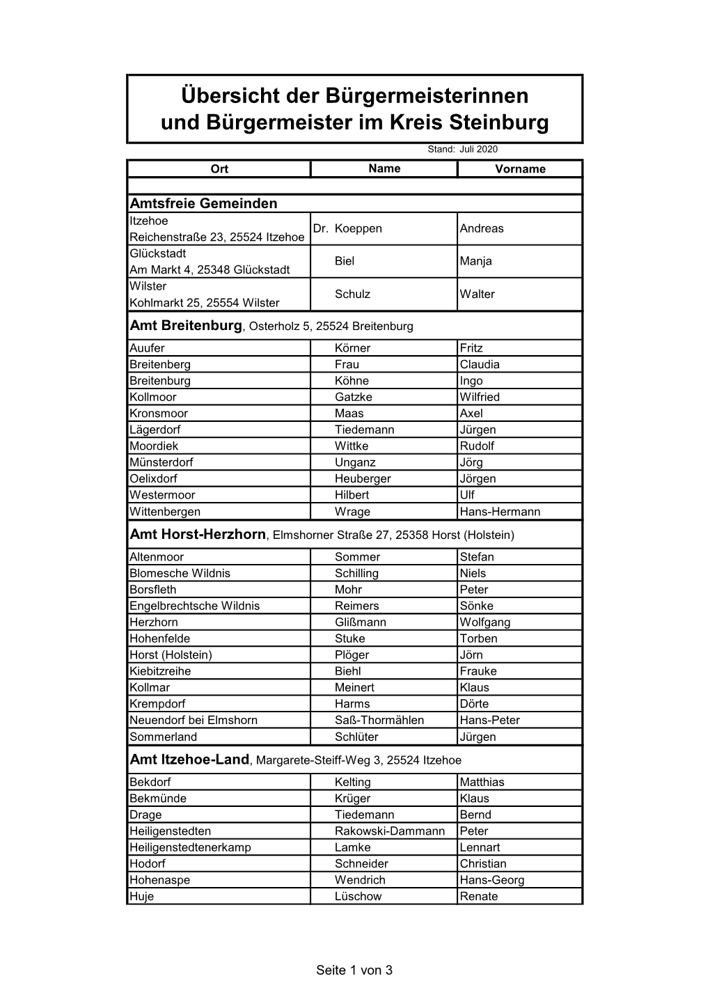 Übersicht Der Bürgermeisterinnen Und Bürgermeister Im Kreis Steinburg