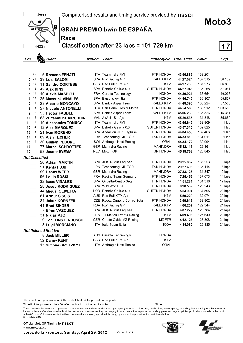 R Race CLASSIFICATION