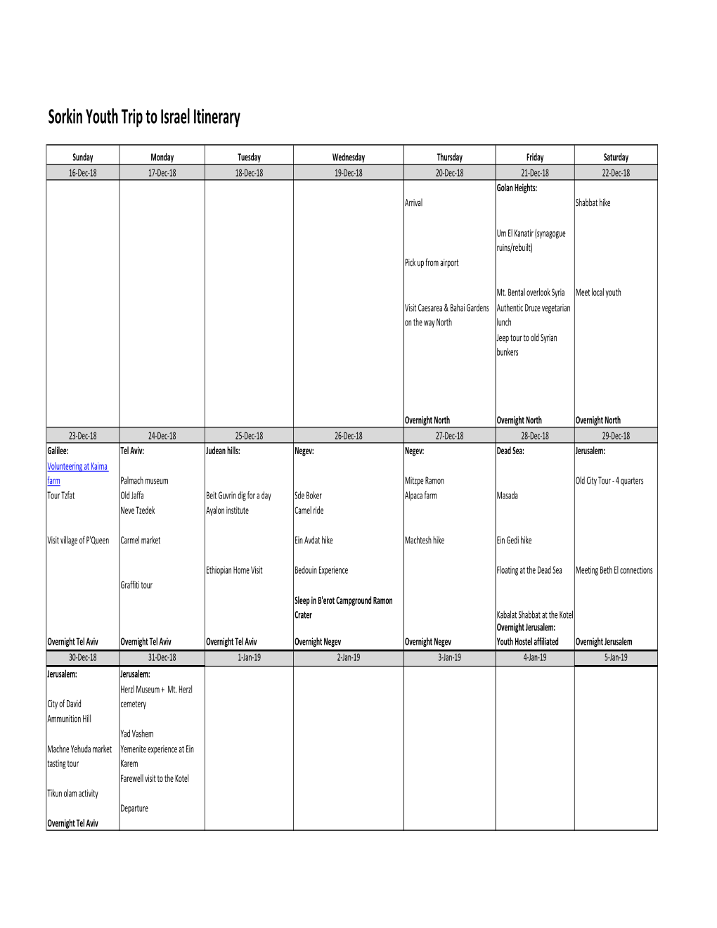 Sorkin Youth Trip to Israel Itinerary