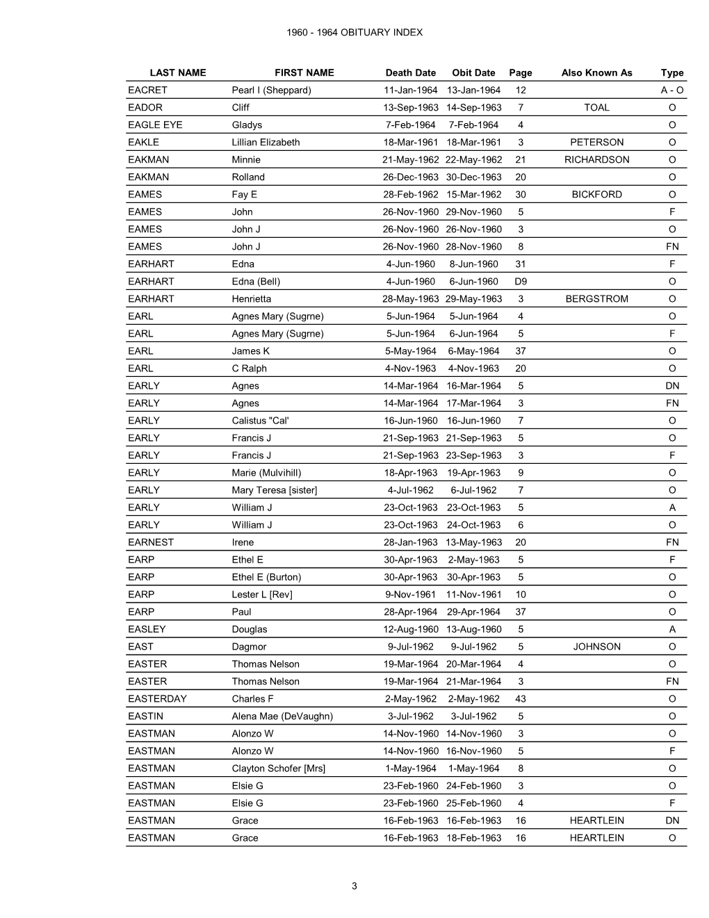 1960 to 1964 Volume 1: E-J Obituary Index