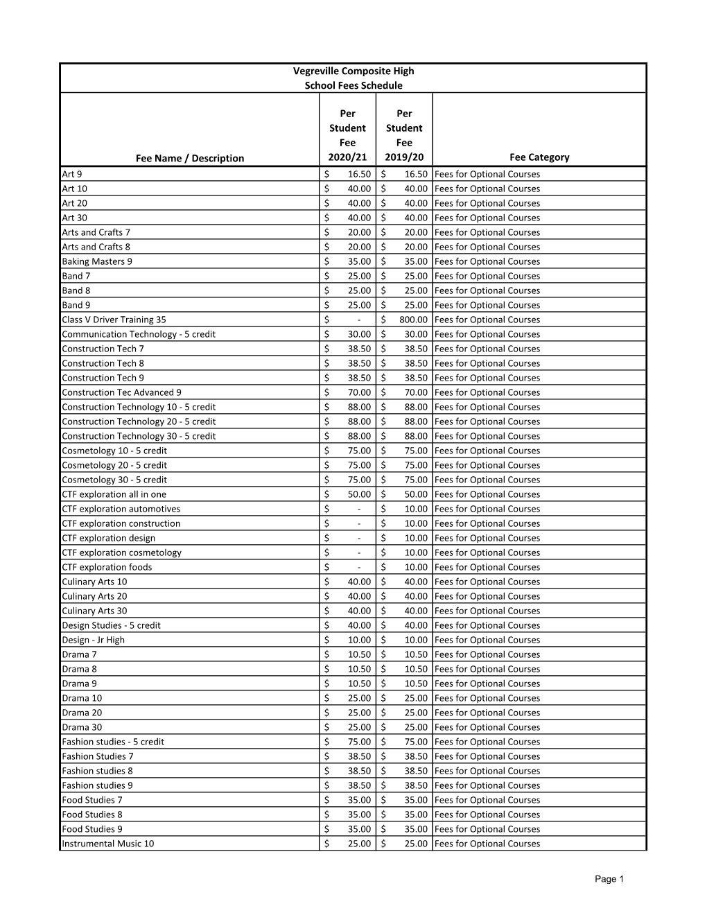 Vegreville Composite High Fees