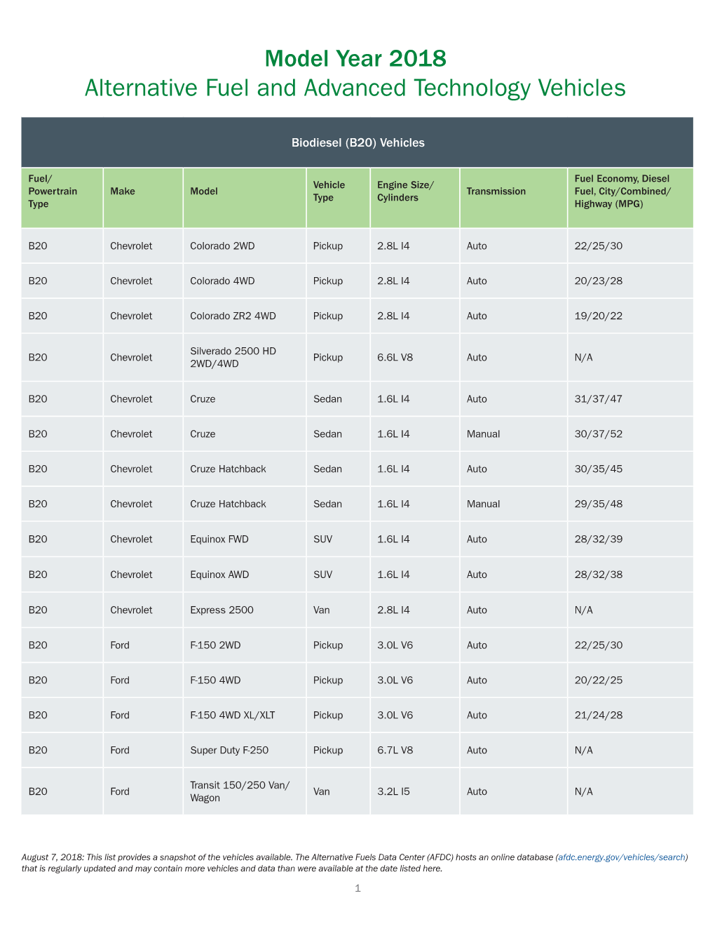 Model Year 2018 Alternative Fuel and Advanced Technology Vehicles