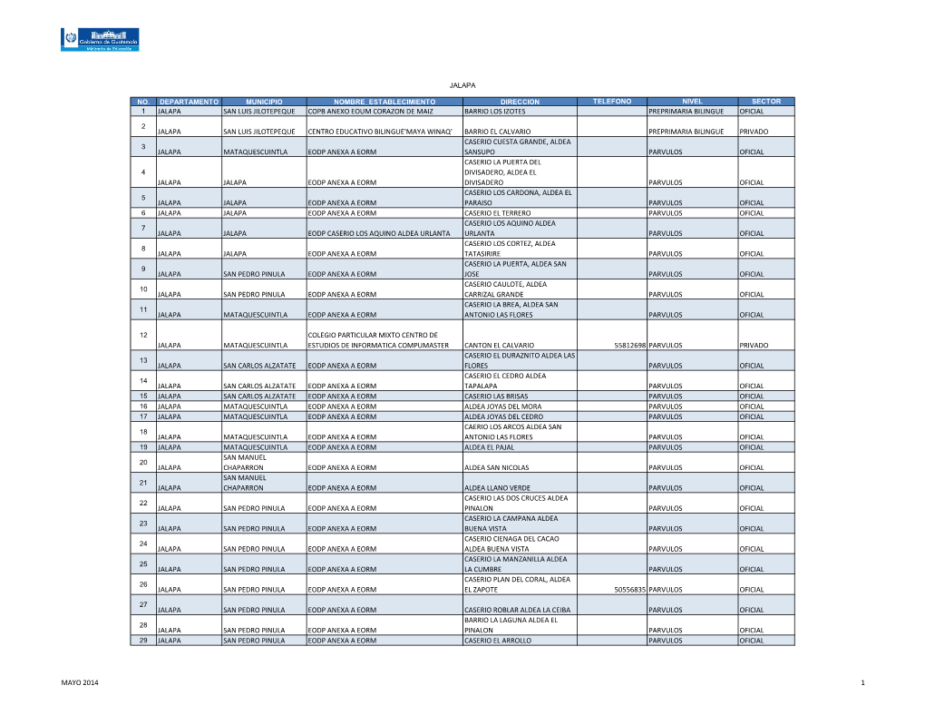 No. Departamento Municipio Nombre Establecimiento
