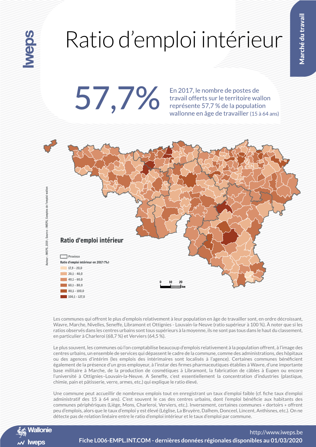 Ratio D'emploi Intérieur