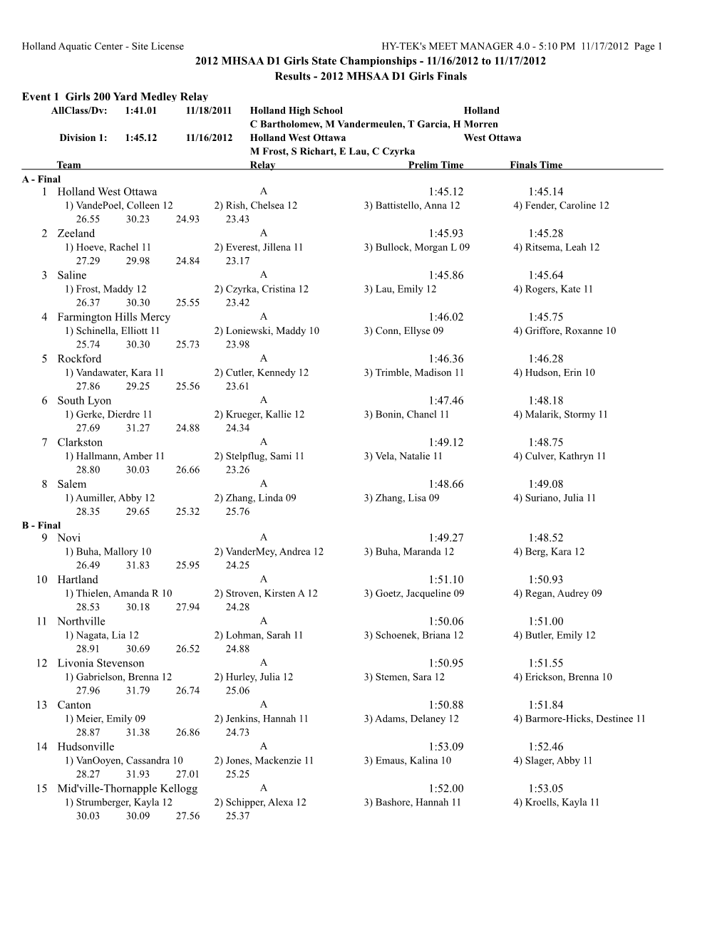 11/16/2012 to 11/17/2012 Results - 2012 MHSAA D1 Girls Finals