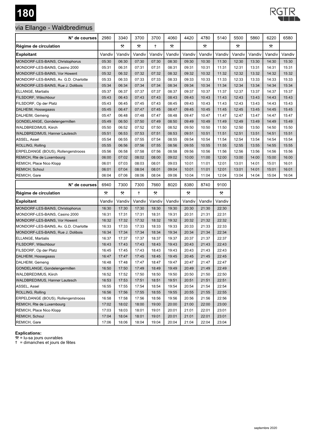 Via Ellange - Waldbredimus