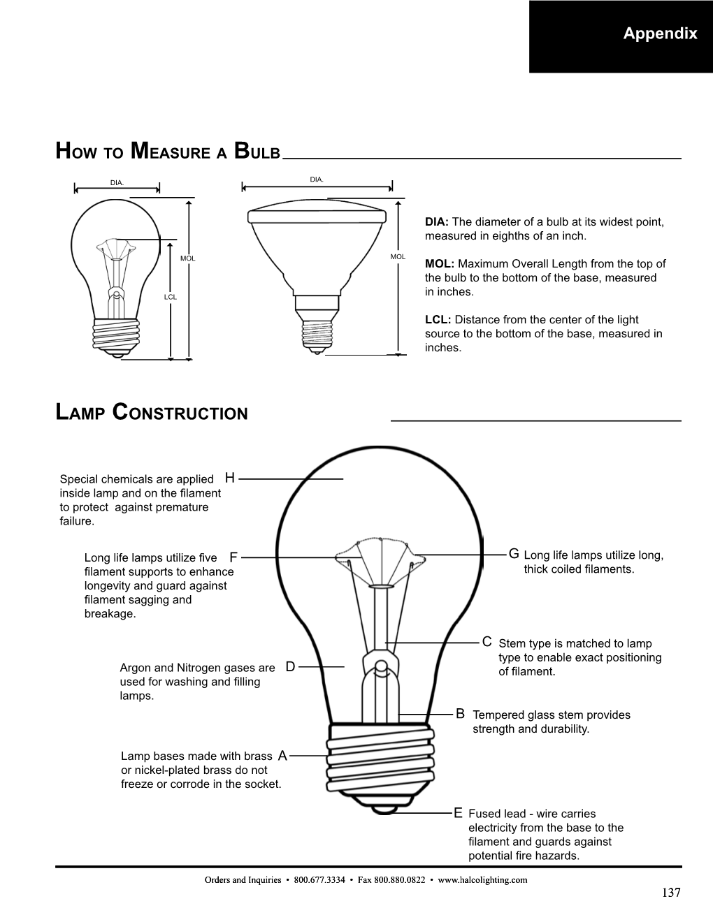 Appendix Appendix LAMP CONSTRUCTION