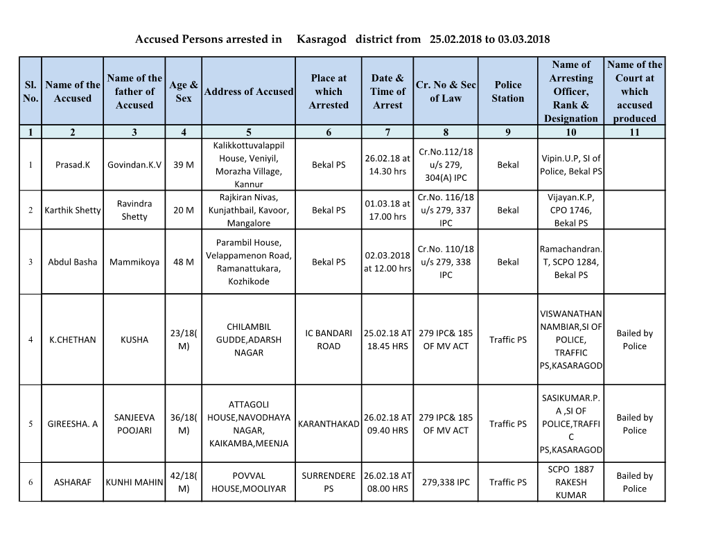 Accused Persons Arrested in Kasragod District from 25.02.2018 to 03.03.2018