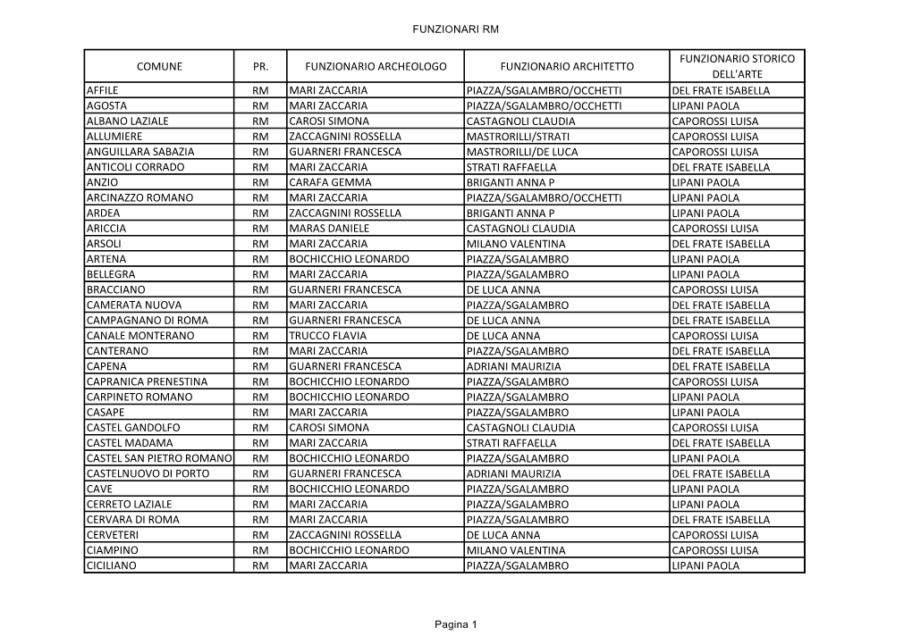 Comune Pr. Funzionario Archeologo Funzionario
