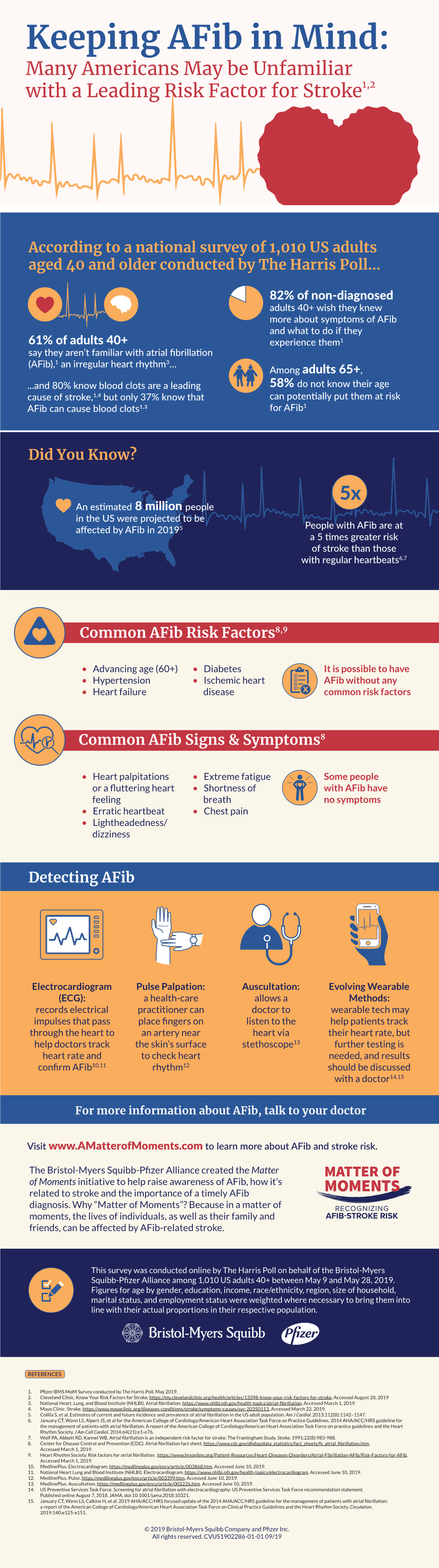 Matter of Moments-Afib Infographic