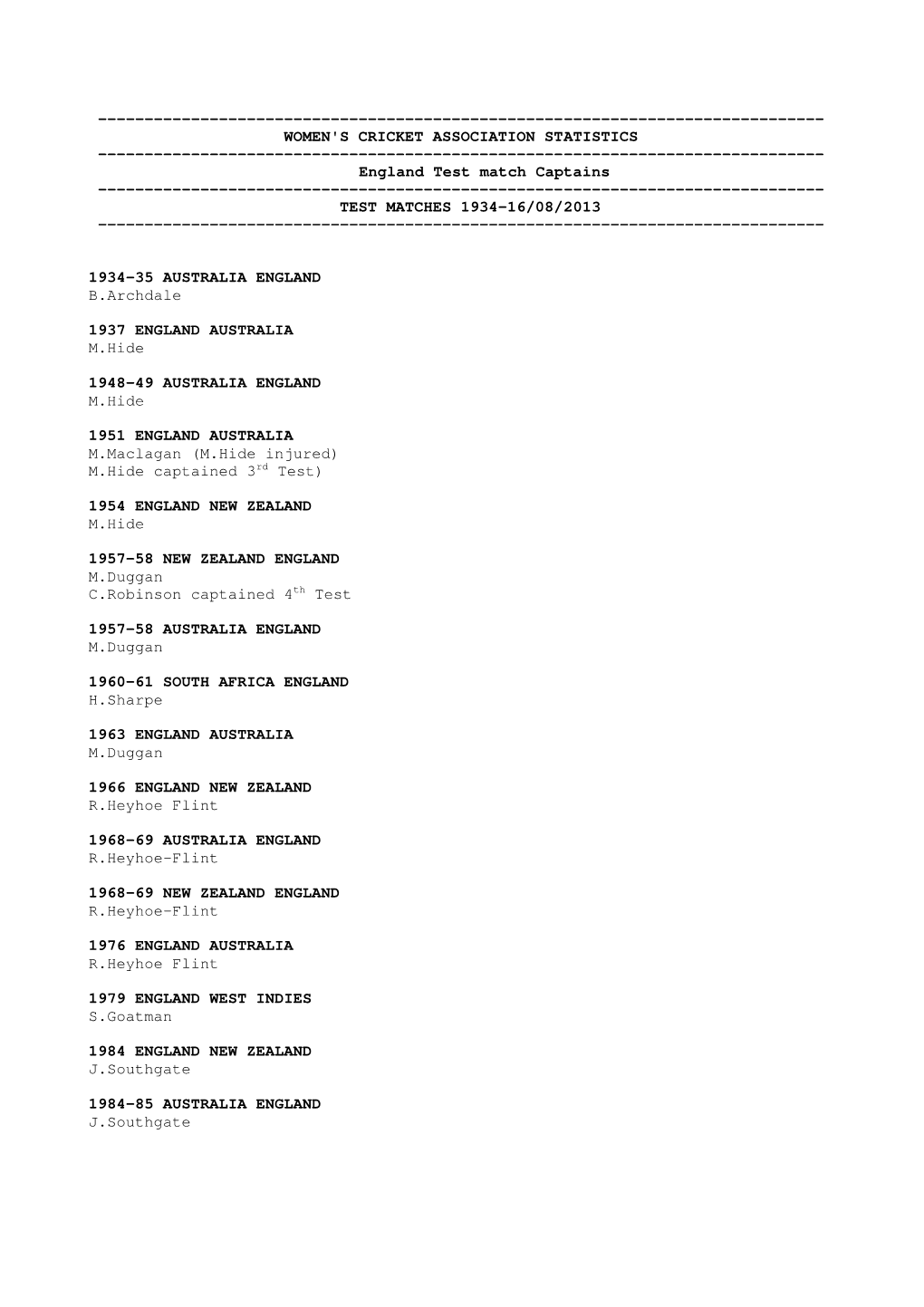 16- Tmcaptain England.Rtf