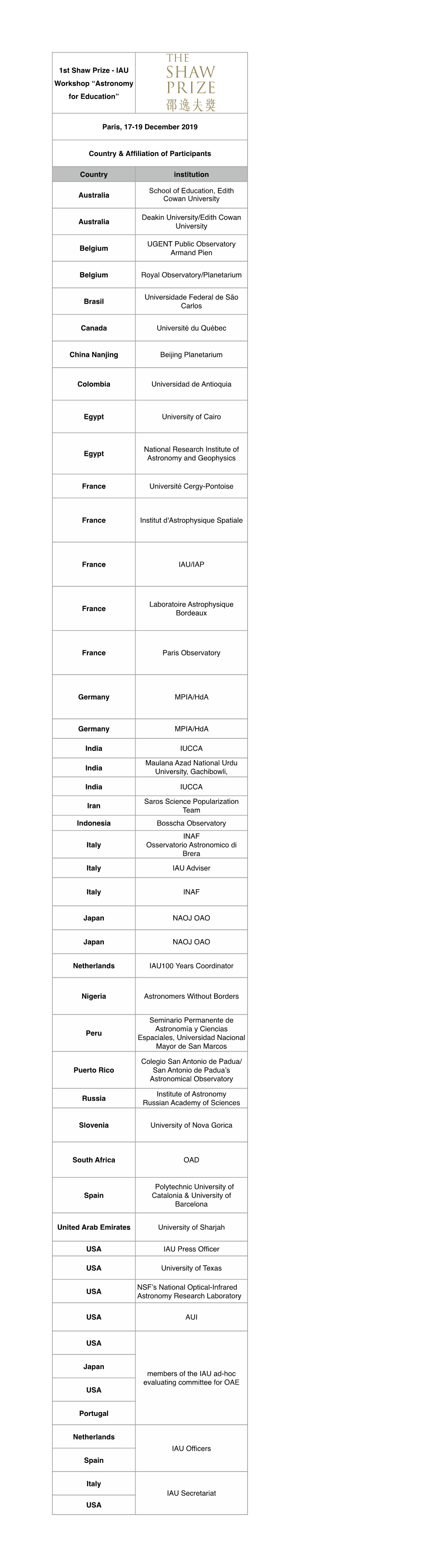 List & Affiliation of Participants 1St Shaw-IAU Workshop