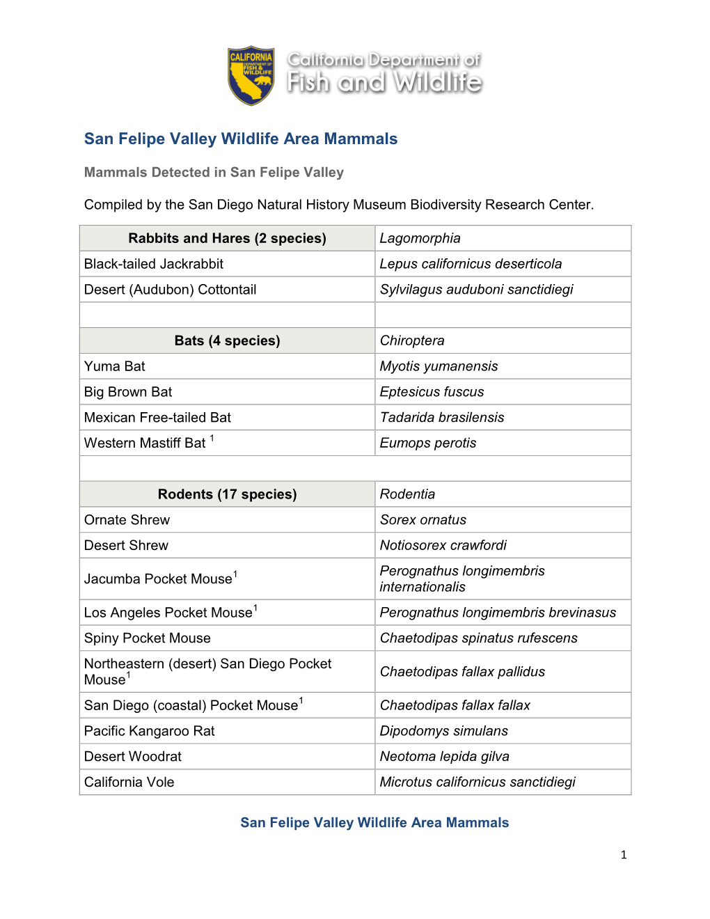 San Felipe Valley Wildlife Area Mammals