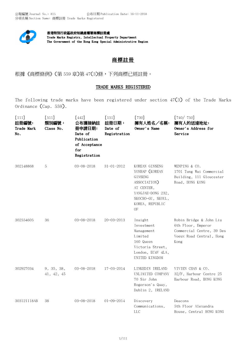 (第559 章)第47(3)條，下列商標已經註冊。 TRADE MARKS REGISTERED the Followin