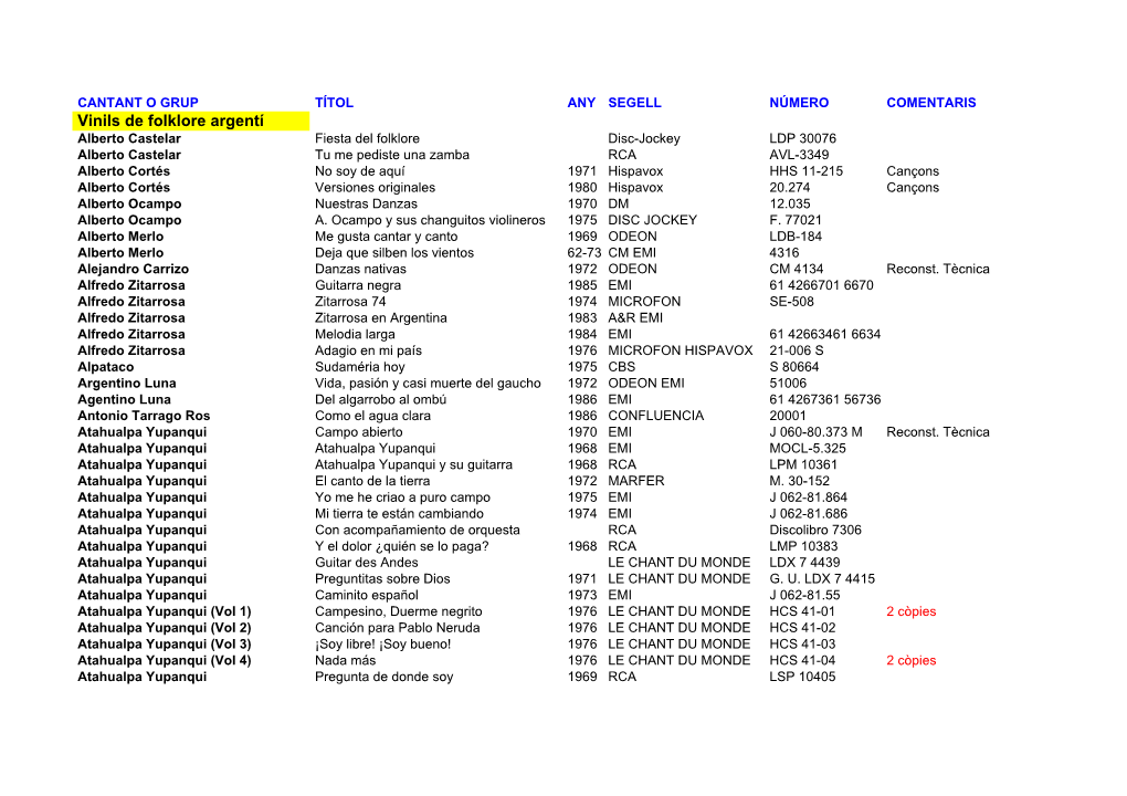Vinils De Folklore Argentí