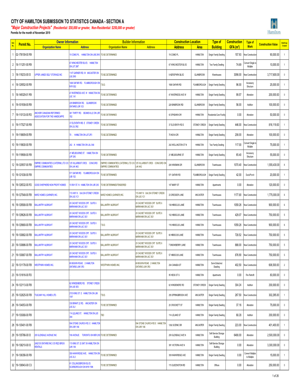 November 2019 Statistical Report