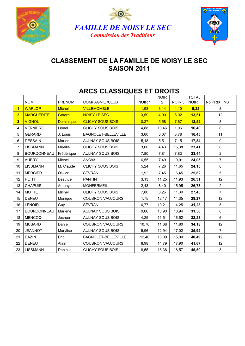 FAMILLE DE NOISY LE SEC Commission Des Traditions