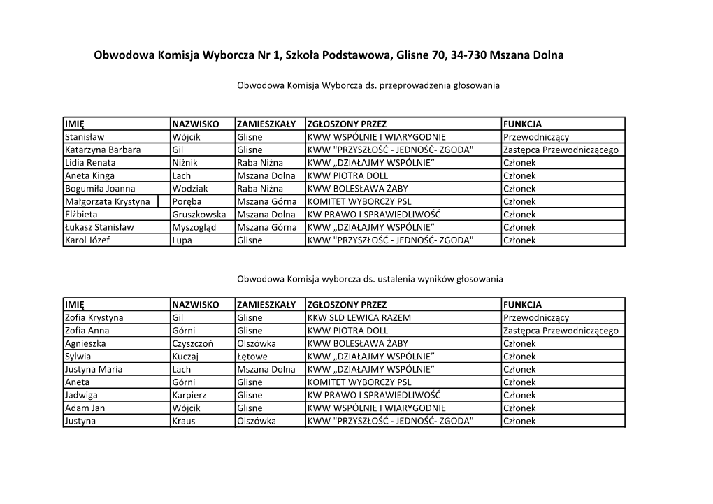 Obwodowa Komisja Wyborcza Nr 1, Szkoła Podstawowa, Glisne 70, 34-730 Mszana Dolna