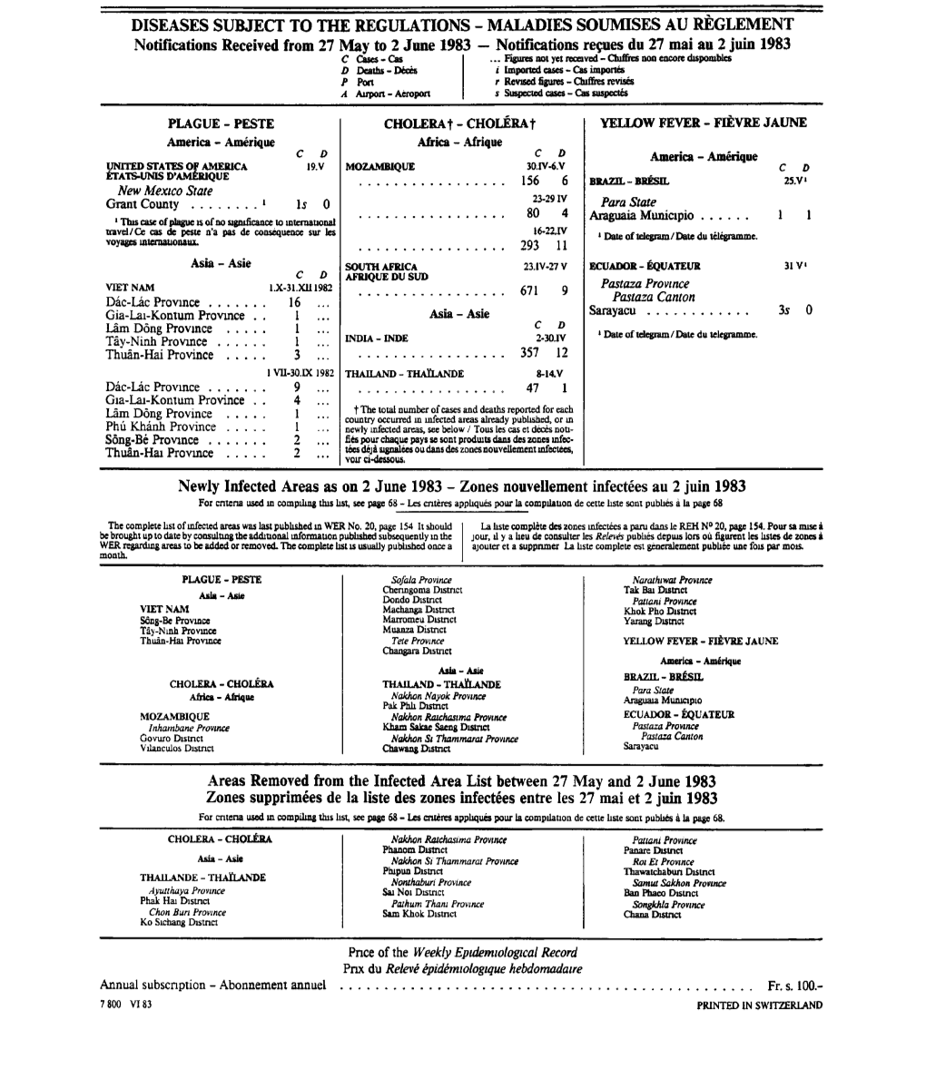 Diseases Subject to the Regulations