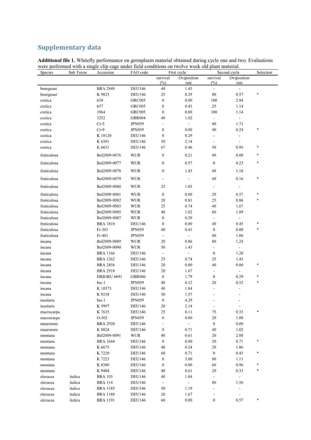 Supplementary Data s19