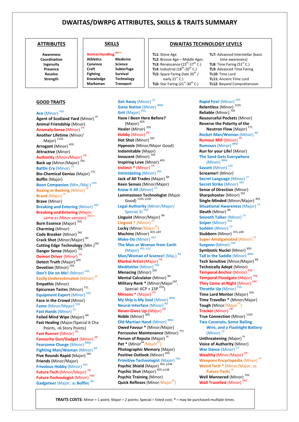 Dwaitas/Dwrpg Attributes, Skills & Traits Summary