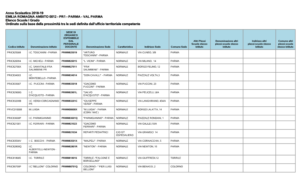 Anno Scolastico 2018-19 EMILIA ROMAGNA AMBITO 0012