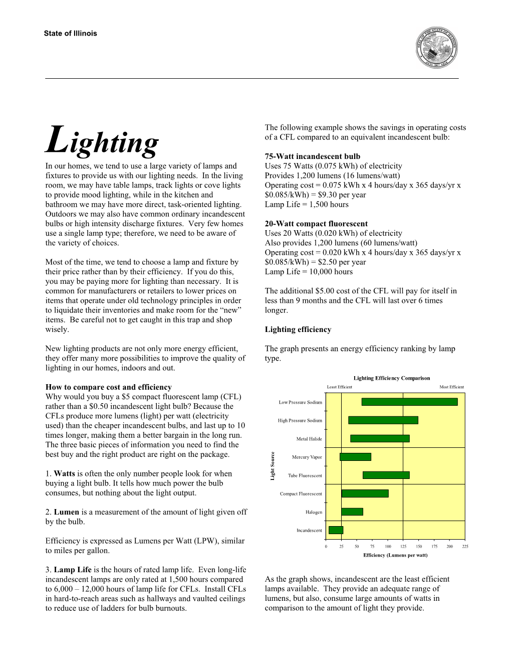 Lighting.Pdf