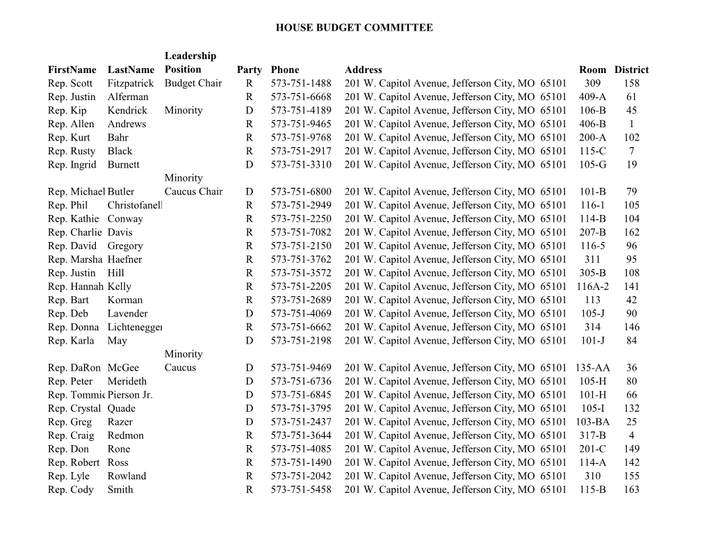 HOUSE BUDGET COMMITTEE Firstname Lastname Leadership Position Party Phone Address Room District Rep. Scott Fitzpatrick Budget Ch