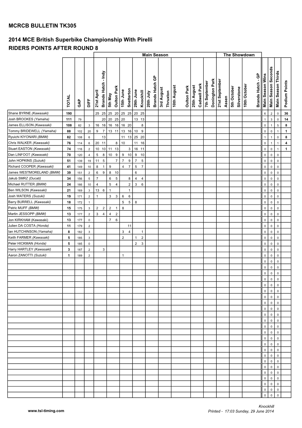 BSB 2014 Points.Xlsm